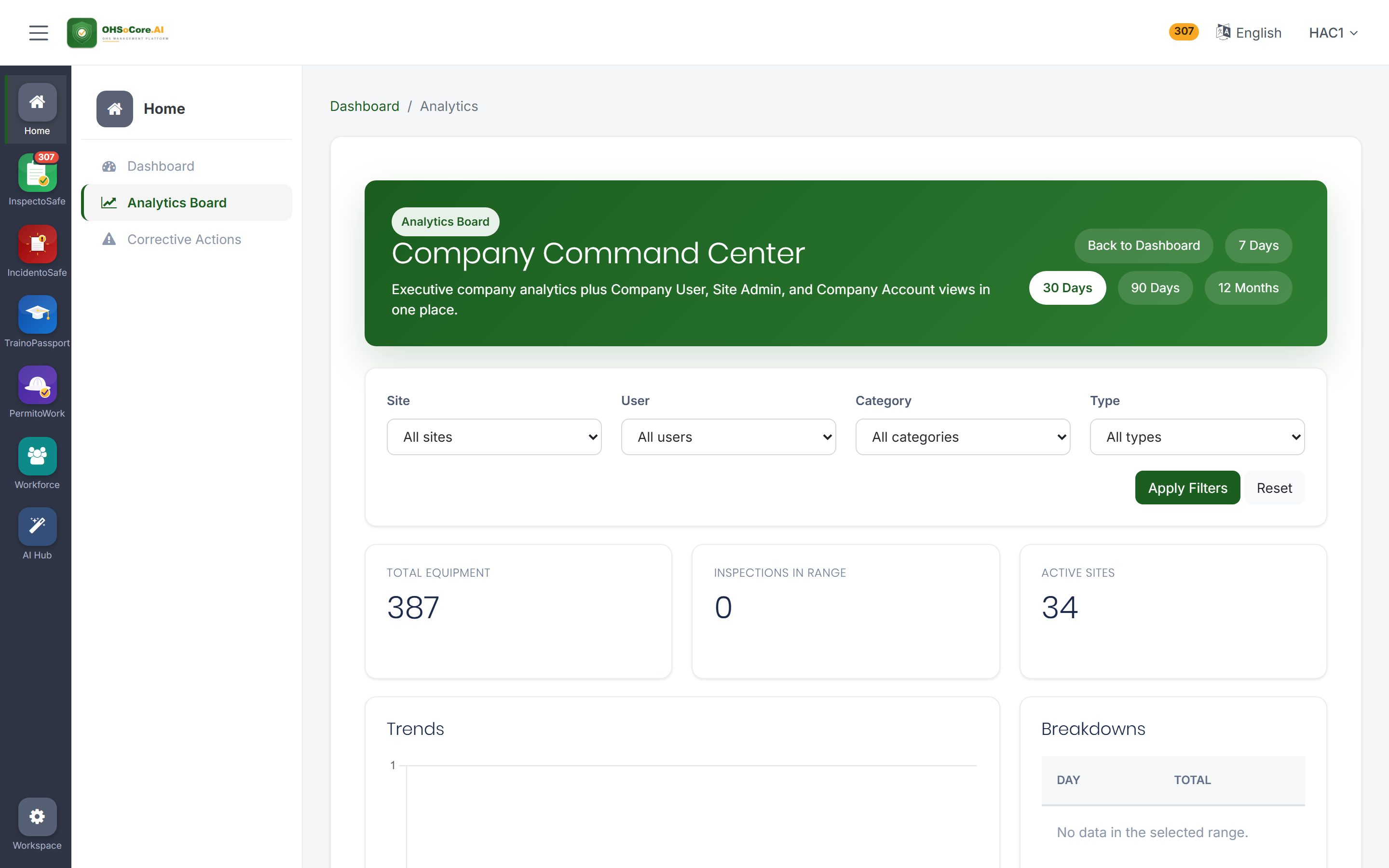 EHSoManager.AI — analytics & dashboard