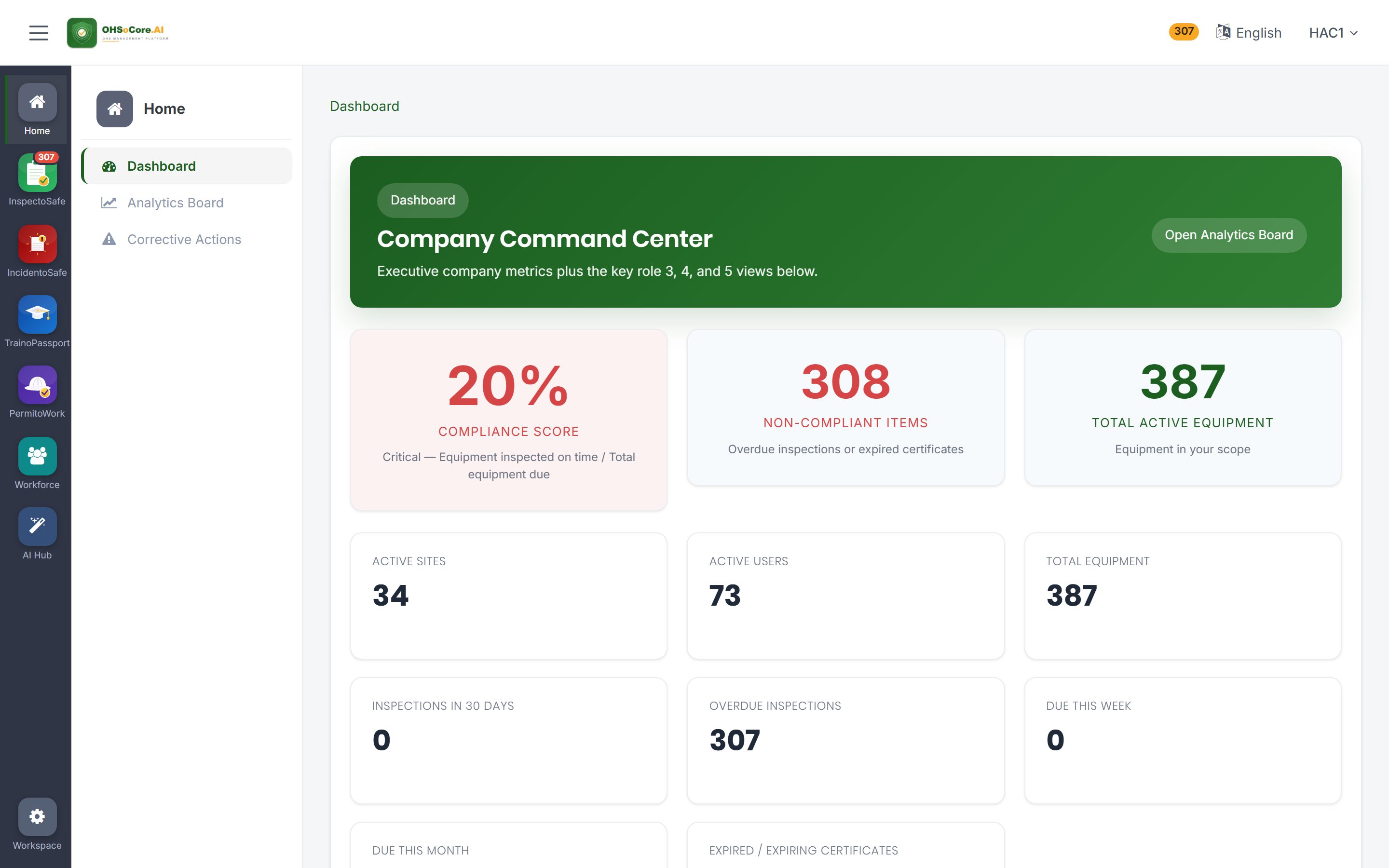 EHSoManager.AI dashboard